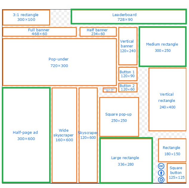 Ad Sizes 2